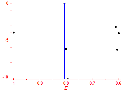 Strength function log